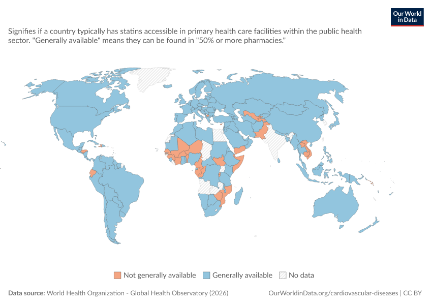 A thumbnail of the "Statin accessibility in the public health sector" chart
