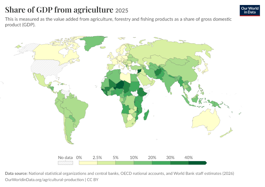 A thumbnail of the "Share of GDP from agriculture" chart