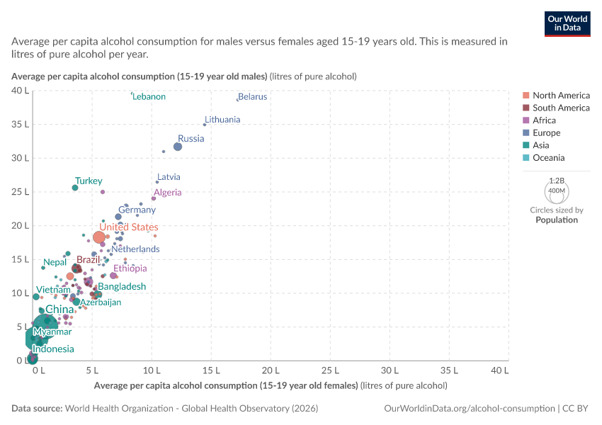 A thumbnail of the "Average alcohol consumption by 15-19 year old males vs. females" chart