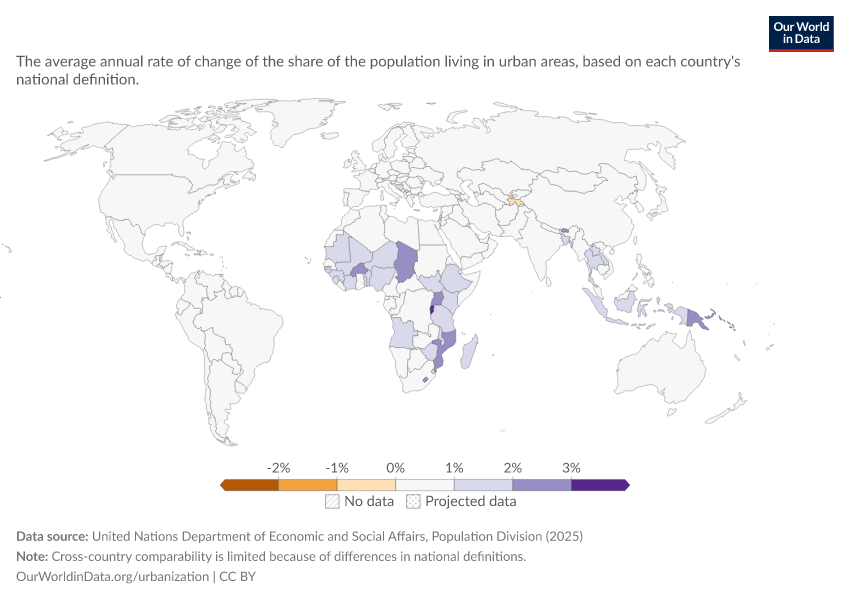 Annual growth rate of urban population share