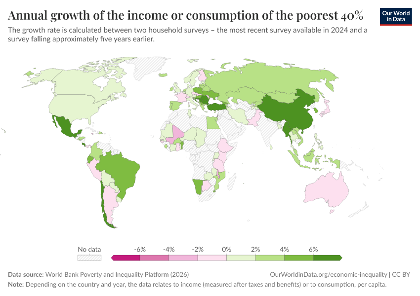 A thumbnail of the "Annual growth of the income or consumption of the poorest 40%" chart