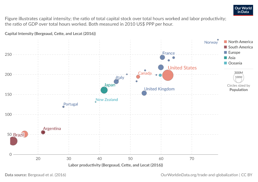 A thumbnail of the "Capital intensity vs. labor productivity" chart
