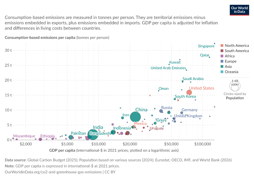 A thumbnail of the "Consumption-based CO₂ emissions per capita vs. GDP per capita" chart