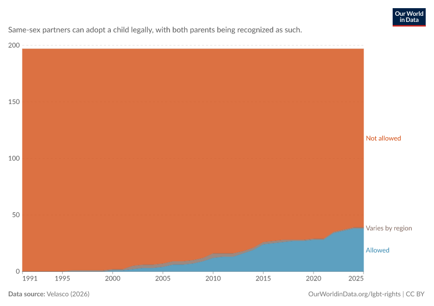 A thumbnail of the "Countries with joint adoptions by same-sex partners" chart