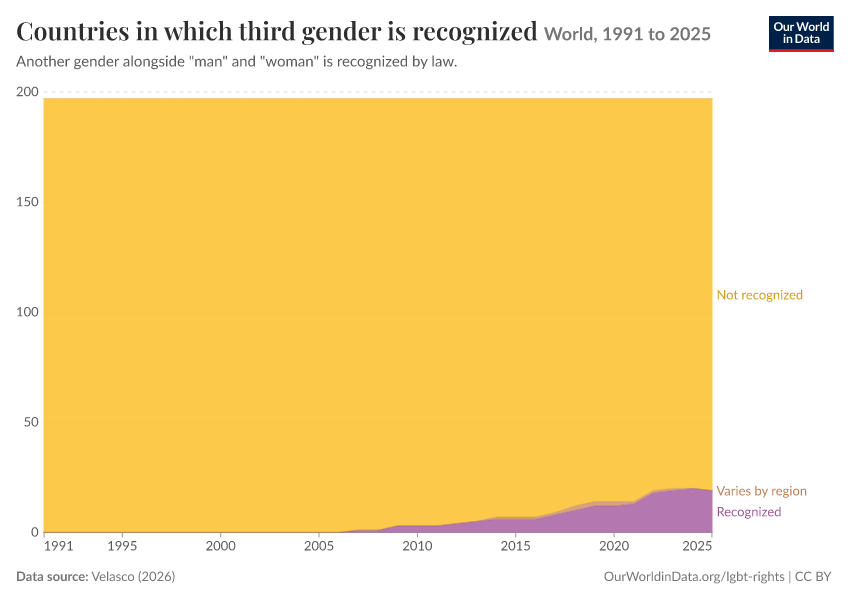 A thumbnail of the "Countries in which third gender is recognized" chart