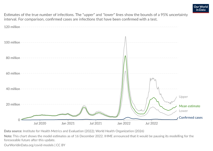 A thumbnail of the "Daily new estimated COVID-19 infections from the IHME model" chart