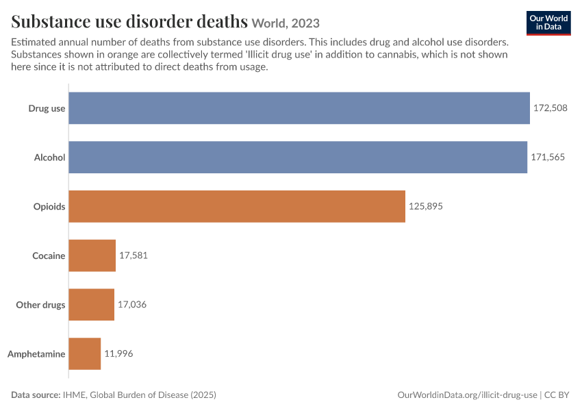 A thumbnail of the "Substance use disorder deaths" chart