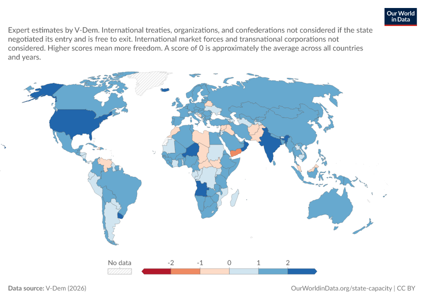 A thumbnail of the "Domestic Policy Free from Interference of other States Score" chart