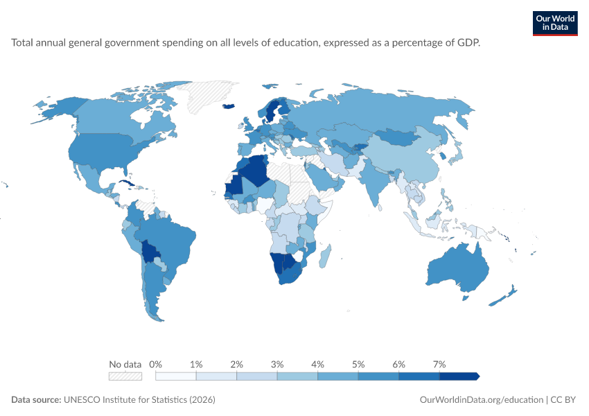 Government spending on education