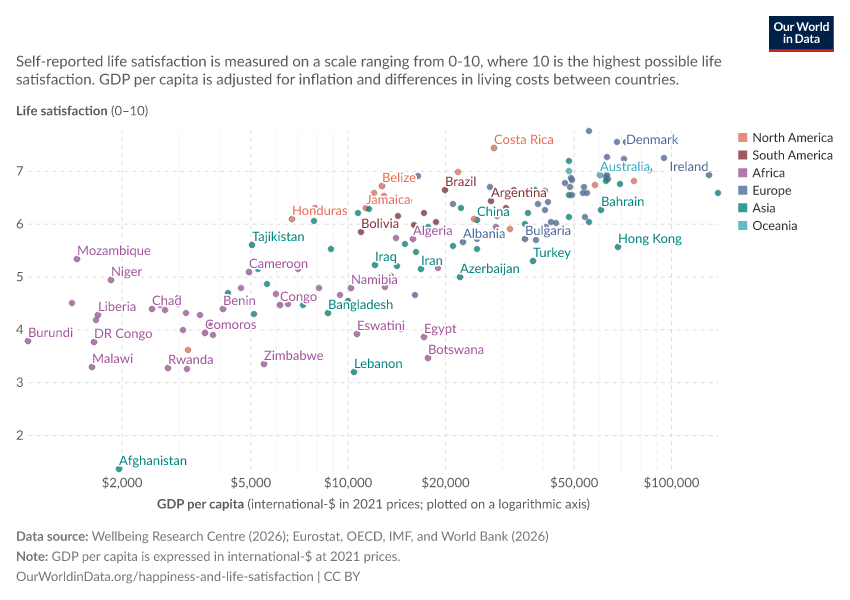 A thumbnail of the "Self-reported life satisfaction vs. GDP per capita" chart