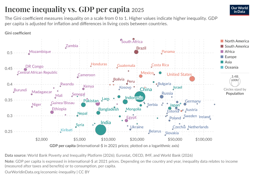 A thumbnail of the "Income inequality vs. GDP per capita" chart