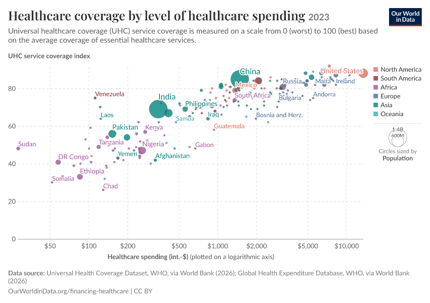 A thumbnail of the "Healthcare coverage by level of healthcare spending" chart