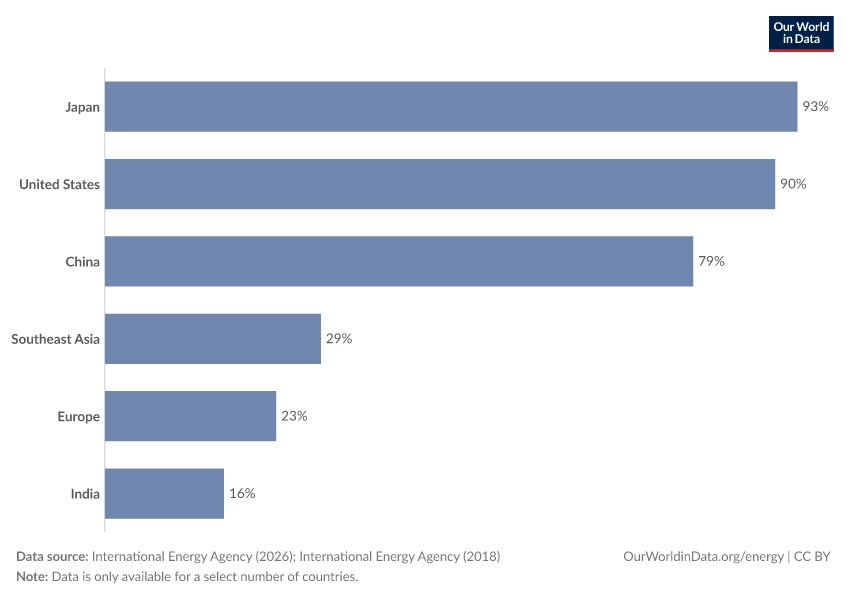 A thumbnail of the "Share of households with air conditioning" chart