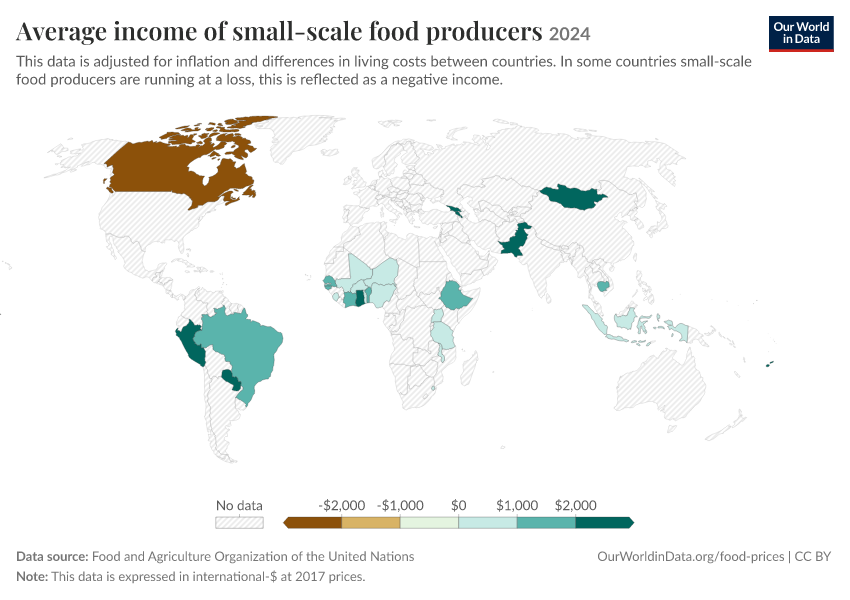 A thumbnail of the "Average income of small-scale food producers" chart