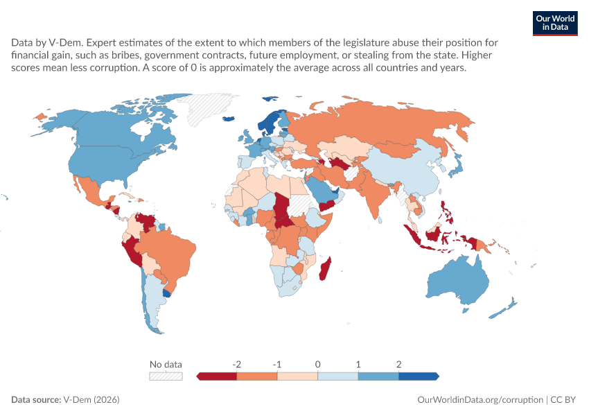 A thumbnail of the "Legislative Corruption Score" chart