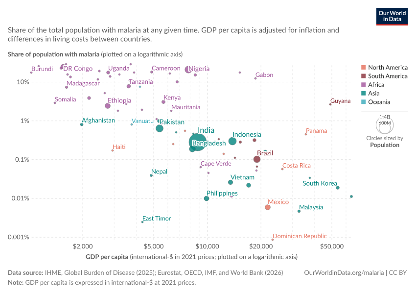 A thumbnail of the "Share of the population with malaria vs. GDP per capita" chart