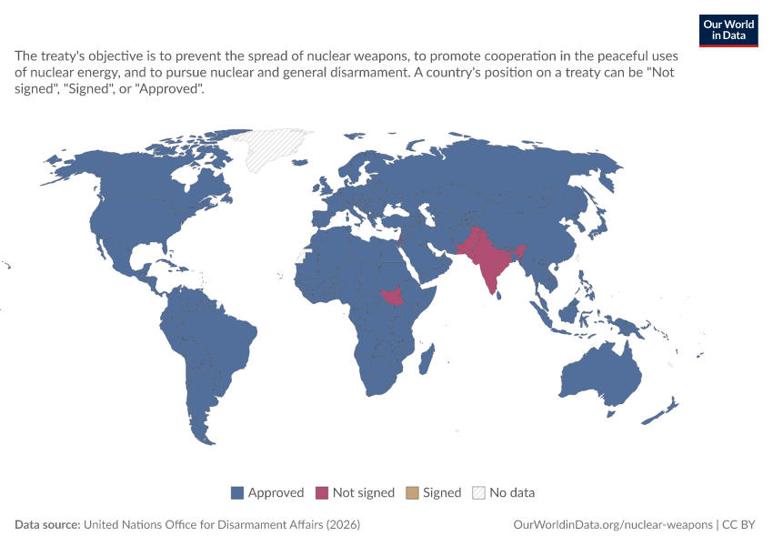 A thumbnail of the "Country position on the Nuclear Non-Proliferation Treaty" chart