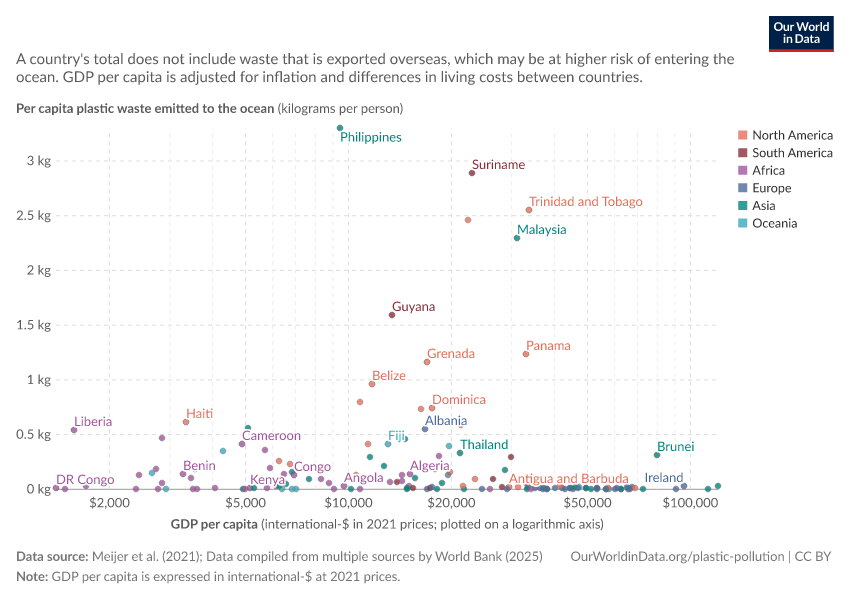 Plastic waste emitted to the ocean per capita vs. GDP per capita