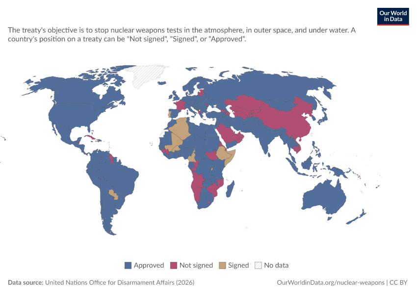 A thumbnail of the "Country position on the Partial Nuclear-Test-Ban Treaty" chart