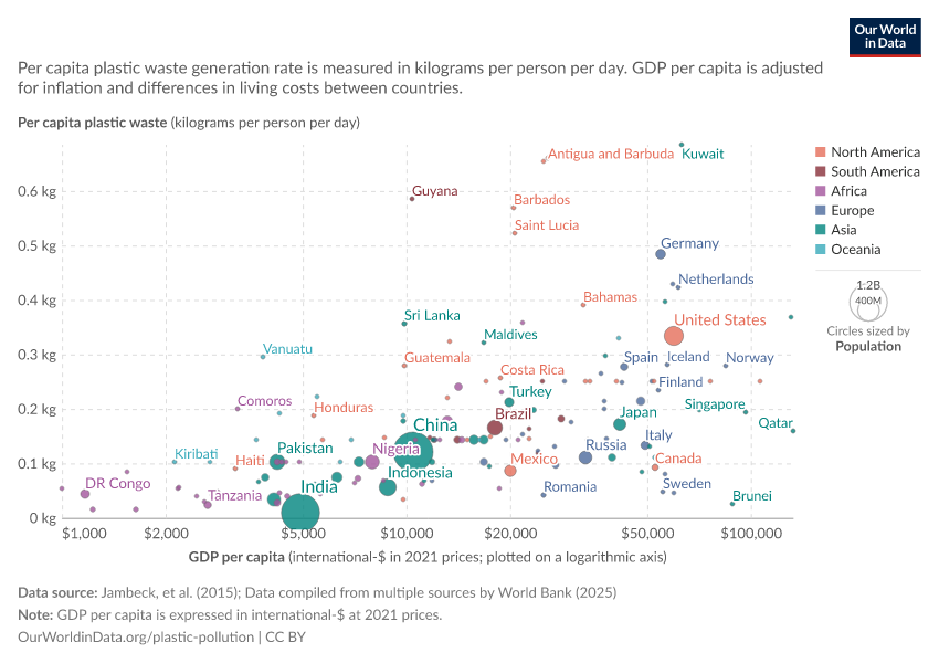 A thumbnail of the "Per capita plastic waste vs. GDP per capita" chart