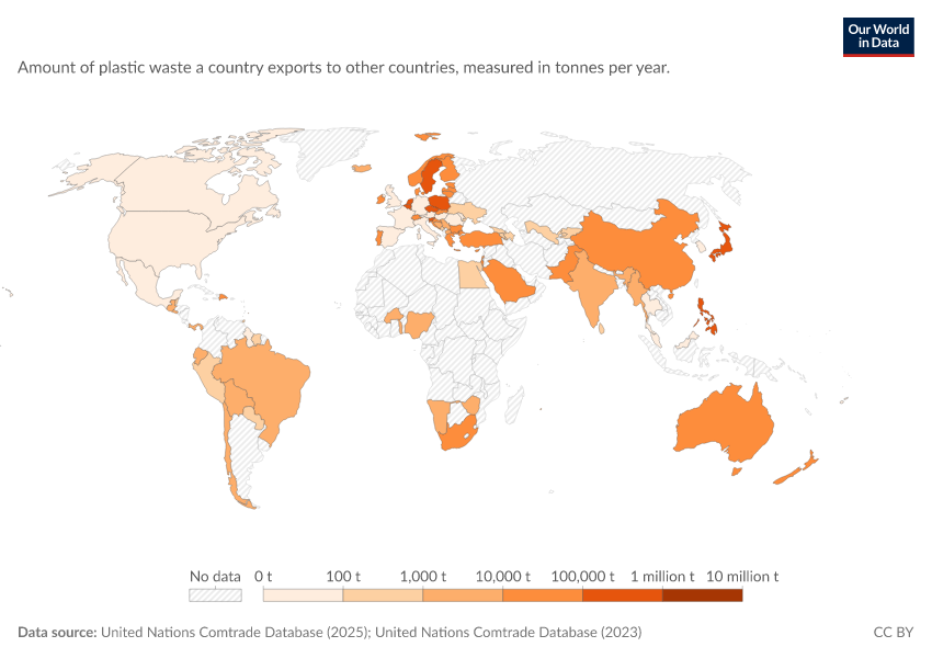 Plastic waste trade