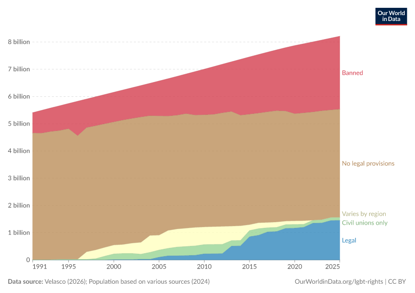 A thumbnail of the "Population by legal status of same-sex marriage" chart