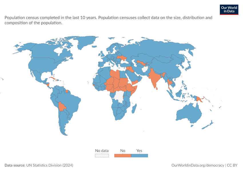 A thumbnail of the "Population census recently completed" chart