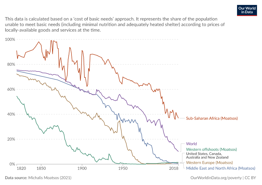 A thumbnail of the "Share of population living in extreme poverty" chart