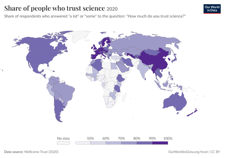 Share of people who trust science