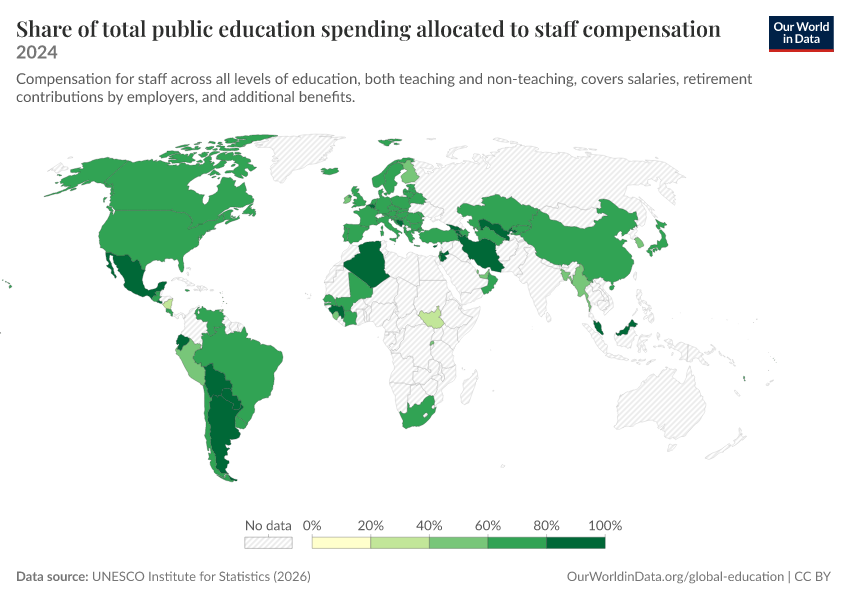 A thumbnail of the "Share of total public education spending allocated to staff compensation" chart