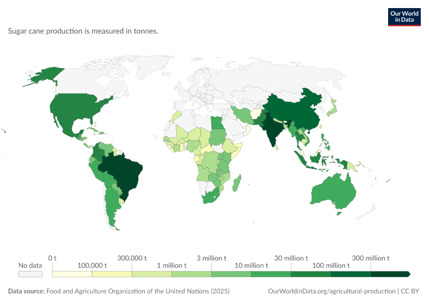A thumbnail of the "Sugar cane production" chart