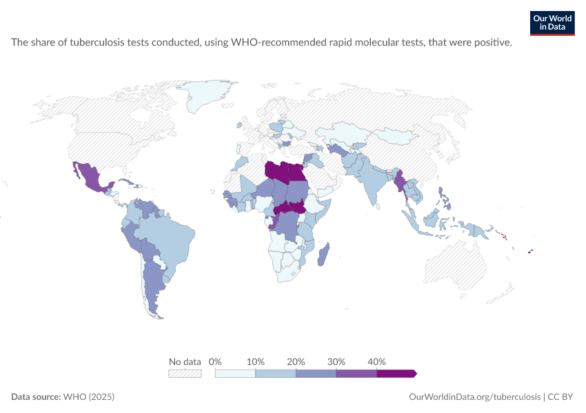 Share of tuberculosis tests that are positive