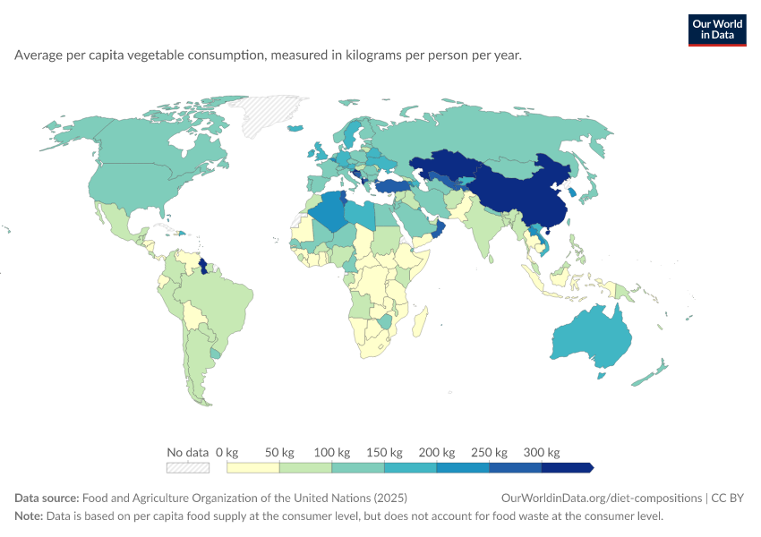 A thumbnail of the "Vegetable consumption per capita" chart